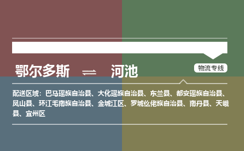 鄂尔多斯到河池物流公司-鄂尔多斯到河池货运专线-365bet平台（市县镇-直送）