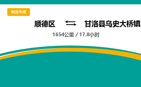 顺德区到甘洛县乌史大桥镇物流专线|甘洛县乌史大桥镇到顺德区货运，专车专线直达，乐从到西南地区物流，乐从到西南地区专线，顺德物流、佛山物流