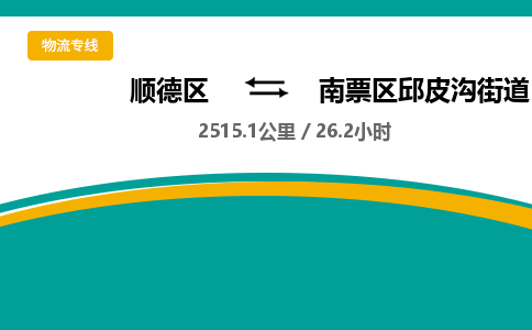 顺德区到南票区邱皮沟街道物流专线|南票区邱皮沟街道到顺德区货运，专车专线直达，乐从到东北地区物流，乐从到东北地区专线