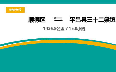 顺德区到平昌县三十二梁镇物流专线|平昌县三十二梁镇到顺德区货运，专车专线直达，乐从到西南地区物流，乐从到西南地区专线，顺德物流、佛山物流