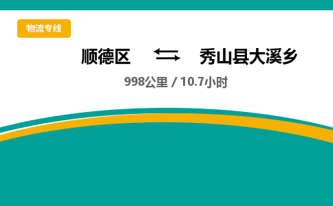 顺德区到秀山县大溪乡物流专线|秀山县大溪乡到顺德区货运，专车专线直达，乐从到西南地区物流，乐从到西南地区专线，顺德物流、佛山物流